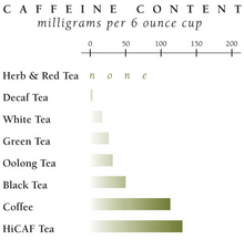 Load image into Gallery viewer, Republic of Tea Harvest Stackable Tea Tin, 36 CT