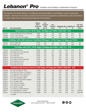 Load image into Gallery viewer, Lebanon Pro Fertilizer Application Rates