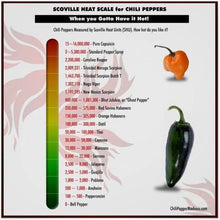 Load image into Gallery viewer, Pepper - HABANERO