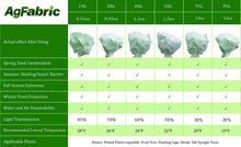 Load image into Gallery viewer, Agfabric Circular Plant Cover - Easy Frost Weather Animal Protection - 1.5 oz Fabric 84" x 84"